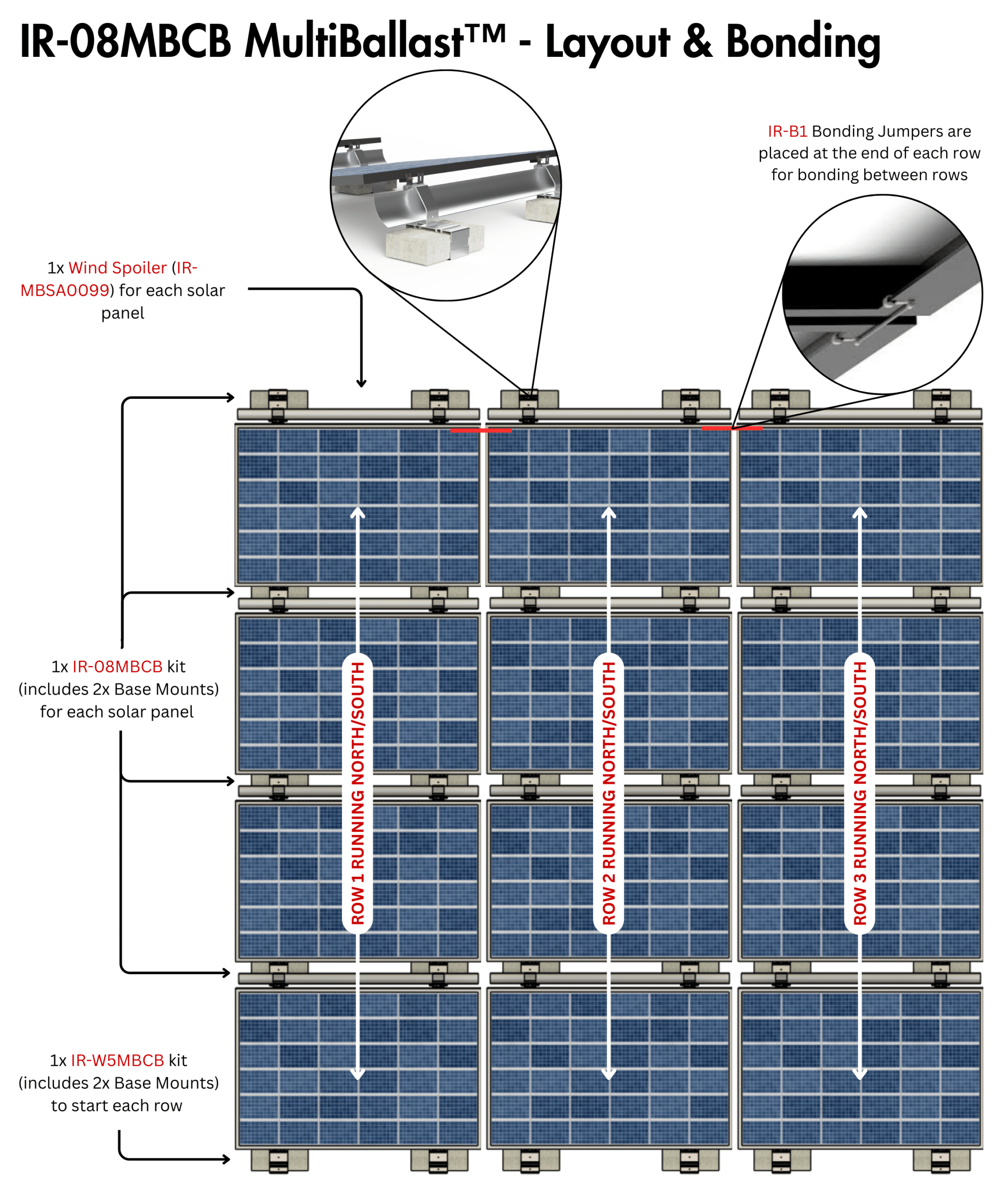 IntegraRack IR-08MBCB MultiBallast™ Kit - 8° South Configuration - Image 3