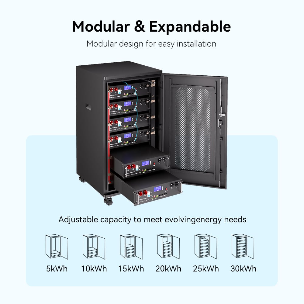 Wirentech Rack Mounted Battery - 51.2V 100Ah LifePO4 (WT5100) - Image 8